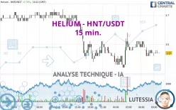 HELIUM - HNT/USDT - 15 min.