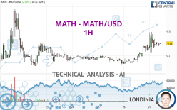 MATH - MATH/USD - 1H