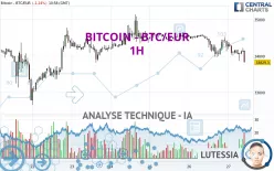 BITCOIN - BTC/EUR - 1H