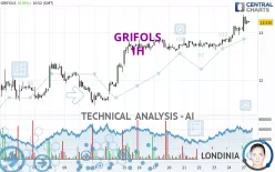 GRIFOLS - 1H