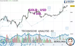 GOLD - USD - 1H