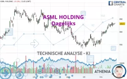 ASML HOLDING - Dagelijks