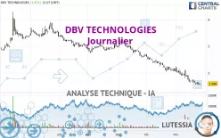 DBV TECHNOLOGIES - Journalier