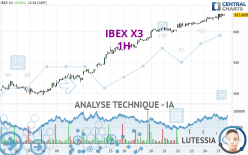 IBEX X3 - 1H