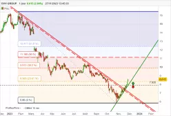 OVH GROUP - Journalier