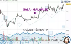 GALA - GALA/USD - 1H