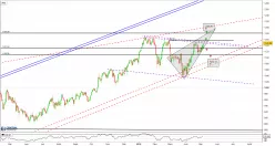 AEX BASIC MATER. - Journalier