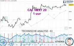 CAC NEXT 20 - 1 uur