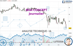 BOA CONCEPT - Daily