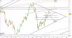 AEX CONS STAPLES - Journalier