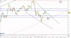 AEX FINANCIALS - Journalier