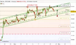 BITCOIN - BTC/USD - 4 uur