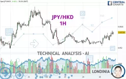 JPY/HKD - 1H