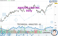 AMAZON.COM INC. - Daily