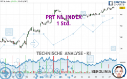 PRT NL INDEX - 1H