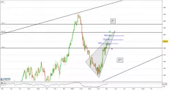 DAXSEC. ALL BAS.RES.TR - Journalier