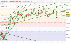 EUR/CHF - 4 uur