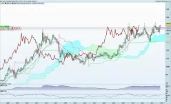 GOLD - USD - Monthly