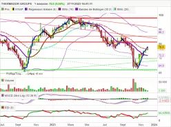 THERMADOR GROUPE - Hebdomadaire
