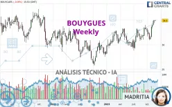 BOUYGUES - Semanal