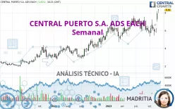 CENTRAL PUERTO S.A. ADS EACH - Semanal