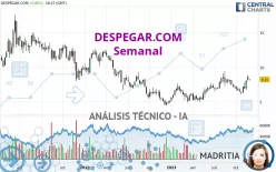 DESPEGAR.COM - Semanal