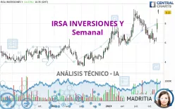 IRSA INVERSIONES Y - Semanal