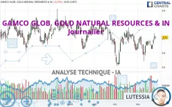 GAMCO GLOB. GOLD NATURAL RESOURCES &amp; IN - Journalier