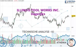 ILLINOIS TOOL WORKS INC. - Dagelijks