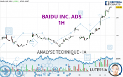 BAIDU INC. ADS - 1H