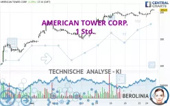 AMERICAN TOWER CORP. - 1 Std.