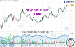 NEW GOLD INC. - 1 uur