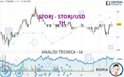 STORJ - STORJ/USD - 1H