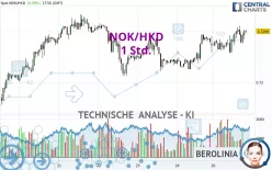 NOK/HKD - 1 Std.