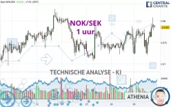 NOK/SEK - 1 uur