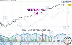 NETFLIX INC. - 1H