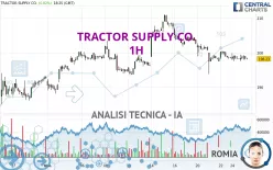 TRACTOR SUPPLY CO. - 1H