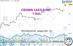 CROWN CASTLE INC. - 1 Std.