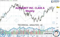 ALPHABET INC. CLASS A - Weekly