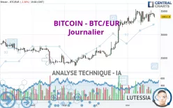 BITCOIN - BTC/EUR - Journalier