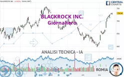 BLACKROCK INC. - Giornaliero