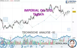 IMPERIAL OIL LTD. - Täglich