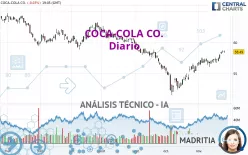 COCA-COLA CO. - Diario