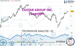 COSTAR GROUP INC. - Dagelijks