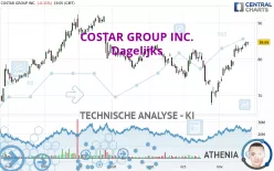 COSTAR GROUP INC. - Dagelijks