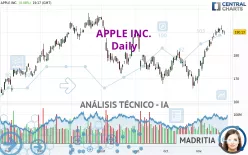 APPLE INC. - Diario