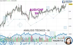 AUD/CHF - 1 Std.