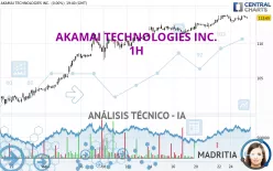 AKAMAI TECHNOLOGIES INC. - 1H