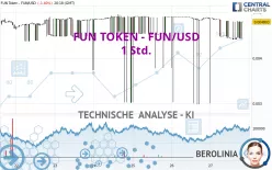 FUN TOKEN - FUN/USD - 1 Std.