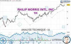 PHILIP MORRIS INTL. INC - 1H